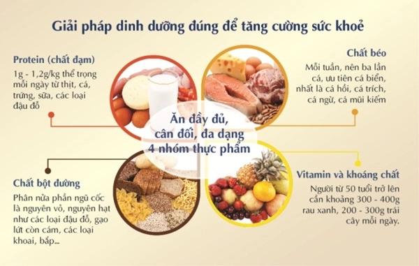 chế độ ăn cho người già tại viện dưỡng lão